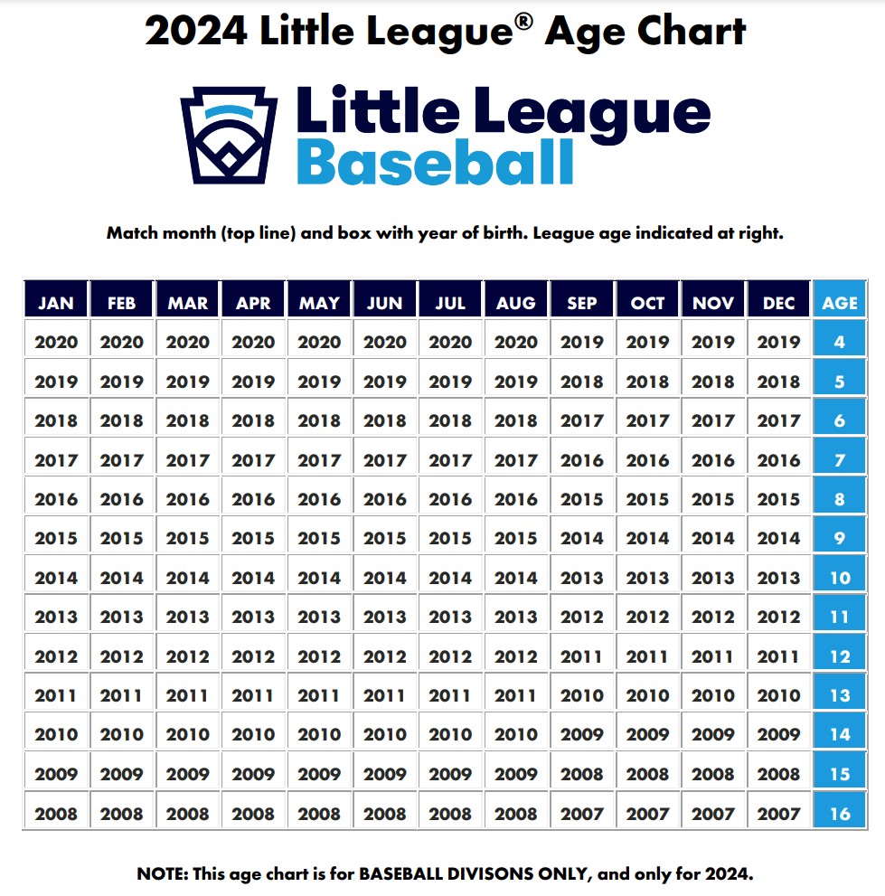 2024 Baseball Age Chart